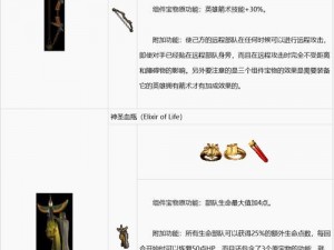 《天神传》装备合成指南：材料大全，教你打造最强神器