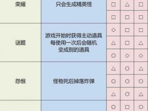 雨中冒险细节技巧全解析：如何提升生存能力与探险效率