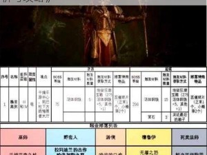 《暗黑破坏神3专家模式：BOSS安全指标解析与攻略》