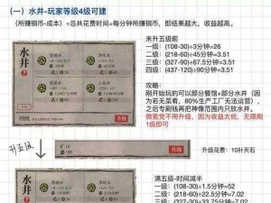 最新江南百景图速刷铜钱攻略大全，详解实用刷铜钱技巧