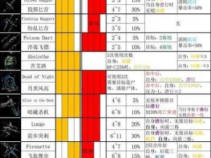 暗黑地牢技能红黄点代表什么？技能红黄点详细介绍