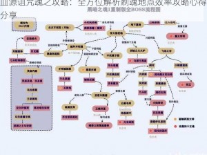 血源诅咒魂之攻略：全方位解析刷魂地点效率攻略心得分享