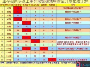 生存指南快速上手：攻城掠地中珍宝升级秘籍详解