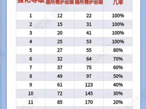 DNF高级炉岩碳获取攻略：解析多种途径，助力玩家快速获取珍贵材料