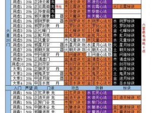 《探秘全地图属性要求：深入解析想不想修真的无尽挑战》