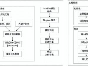 艾兰岛逻辑门介绍：探究ylands逻辑门核心部件及关键功能概述