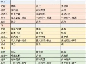 三国志战略版：河间四将阵容搭配指南与实战解析