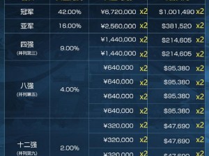 枪火战神百万赏金赛第一赛季开启，冠军独享 10W 奖金