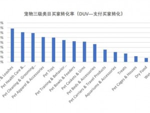 全球宠物技能精选指南：未来宠物技能趋势分析与推荐