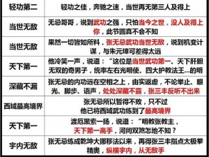 武林闲侠宁不凡：实力揭秘——是无敌还是中庸？