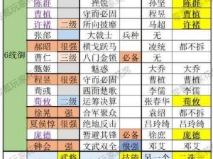 三国志12全武技精彩呈现：一览武将技能力与战术应用解析