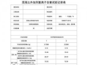 九幺 3031 高风险：一种新型高性能混凝土外加剂，有效提高混凝土强度和耐久性