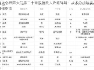 兽人必须死大门第二十章双倍敌人攻略详解：战术分析与实战操作指南