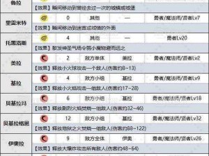 片道勇者：职业解锁条件详解与攻略指南