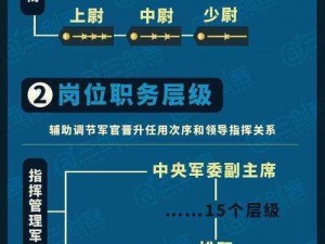 军衔系统：解读军事等级制度的奥秘