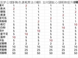 《筑梦公馆》角色送礼方法介绍：如何送出心仪礼物提升好感度