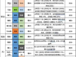 三国志幻想大陆蜀控队新版玩法攻略：如何搭配阵容