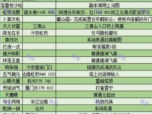 关于逆水寒手游御雷盾技能的获取方法详解