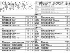 《仙剑奇侠传5前传：七种属性法术的奥秘与力量》