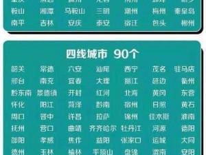 为什么不能永久看一二三四线城市？