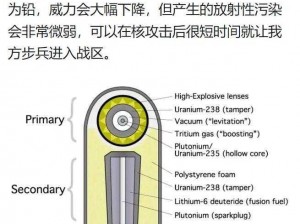 人类核弹的使用方法：控制与限制是关键