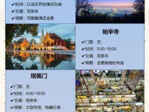 东南亚 10-12 仙踪林有哪些值得一游的旅游景点？