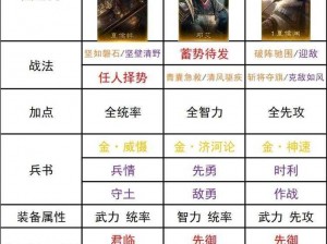 三国志战略版：法师阵容深度解析，教你轻松称霸天下