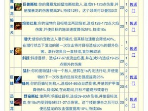 《魔兽世界 5.0 猎人 PVE 宠物选择攻略：根据实事信息，让你轻松成为宠物达人》