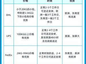 为什么欧洲、日韩尺寸专线的物流选择如此重要？