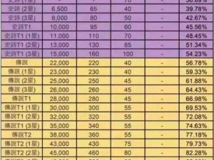 无尽大冒险职业系统深度解析：装备特性与技能全面介绍