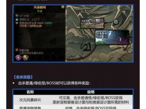 《4.3LR 副本毕业装备大盘点，你想知道的都在这里》