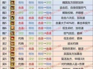 《深度解析：忍者村大战中NC英雄出门加点与装备搭配策略》