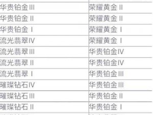 英雄联盟英雄速度加成规律深度解析：进阶玩家的必备知识