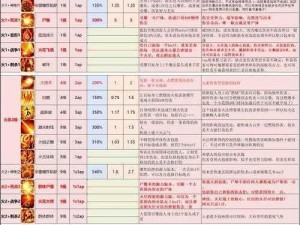 神界原罪2：飞升之路挑战重重 七神之下虚空威胁逼近