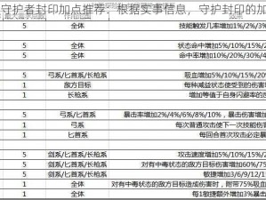 咔叽探险队守护者封印加点推荐：根据实事信息，守护封印的加点攻略来了