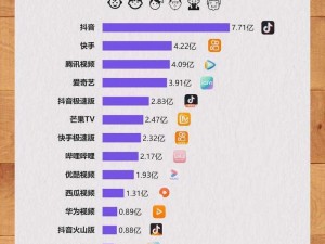 内容优质的 400 多个成品视频，涵盖多个分类，满足不同用户的需求