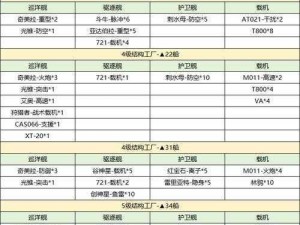 无尽的拉格朗日舰队仓储应用指南：优化存储，提升舰队战力全面解析