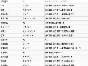 讨鬼传：太刀终极御魂搭配与各流派打法秘籍