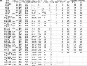 全民打怪兽全地图经验表，让你轻松掌握各地图经验分配