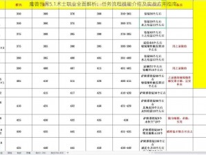 魔兽世界5.1术士职业全面解析：任务流程技能介绍及实战应用指南