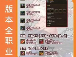 《DNF》手游冒险团属性加成全解析：一览无余的属性提升秘诀