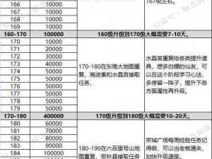 寻仙手游 55 级后战力提升困难？这里有你需要的答案