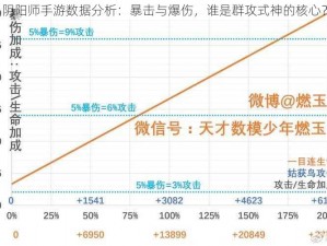 阴阳师手游数据分析：暴击与爆伤，谁是群攻式神的核心？