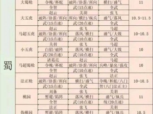 三国志战棋版：毒召阵容搭配指南，让你称霸战场