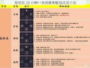 黎明前 20 分钟：当前版本最强流派介绍