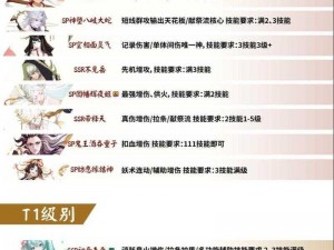 阴阳师：式神培养攻略——升星顺序与式神培养顺序解析