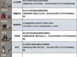 吸血鬼幸存者 031 新角色怎么解锁？031q 新人物解锁方法汇总