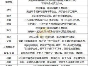 新航海之路装备合成大全详解：探索最新合成技术与装备升级攻略