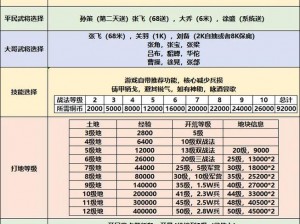 从三国实事看谋定天下：如何选择自选战法包