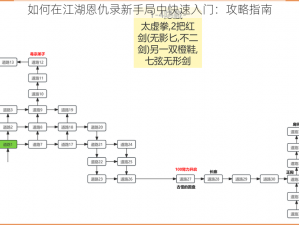 如何在江湖恩仇录新手局中快速入门：攻略指南